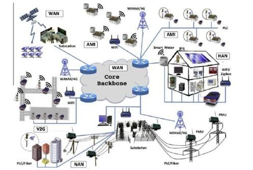 Smart Grid Fiber Infrastructure