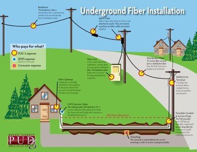 Smart Grid 8