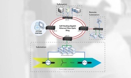 Smart Grid 9
